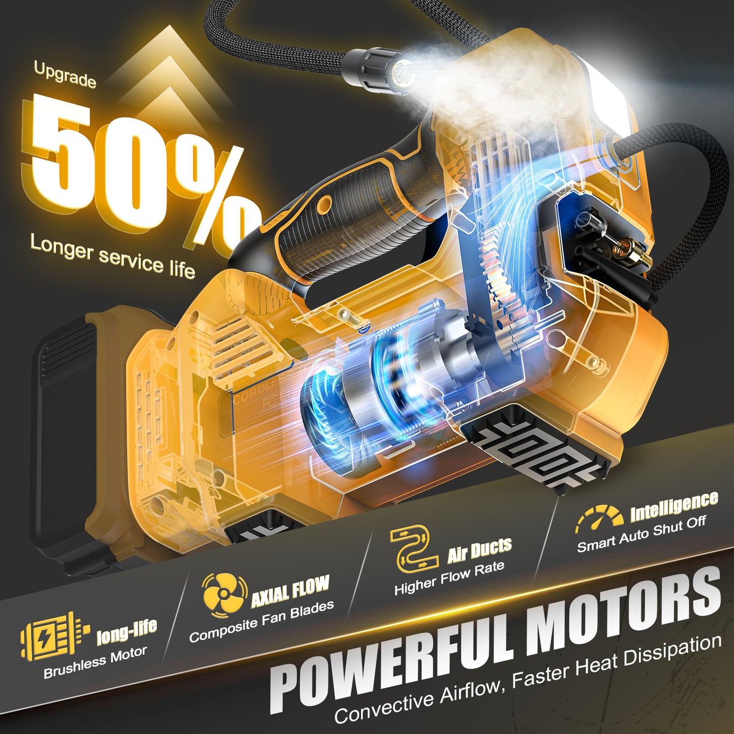 DIYtoolifz 160PSI Cordless Tire Inflator Compatible with Dewalt 20V Battery | Portable Air Compressor Air Pump Automatic Shut Off, LED Light, Digital Pressure Gauge for Cars Motorcycles Ball (Tool Only)