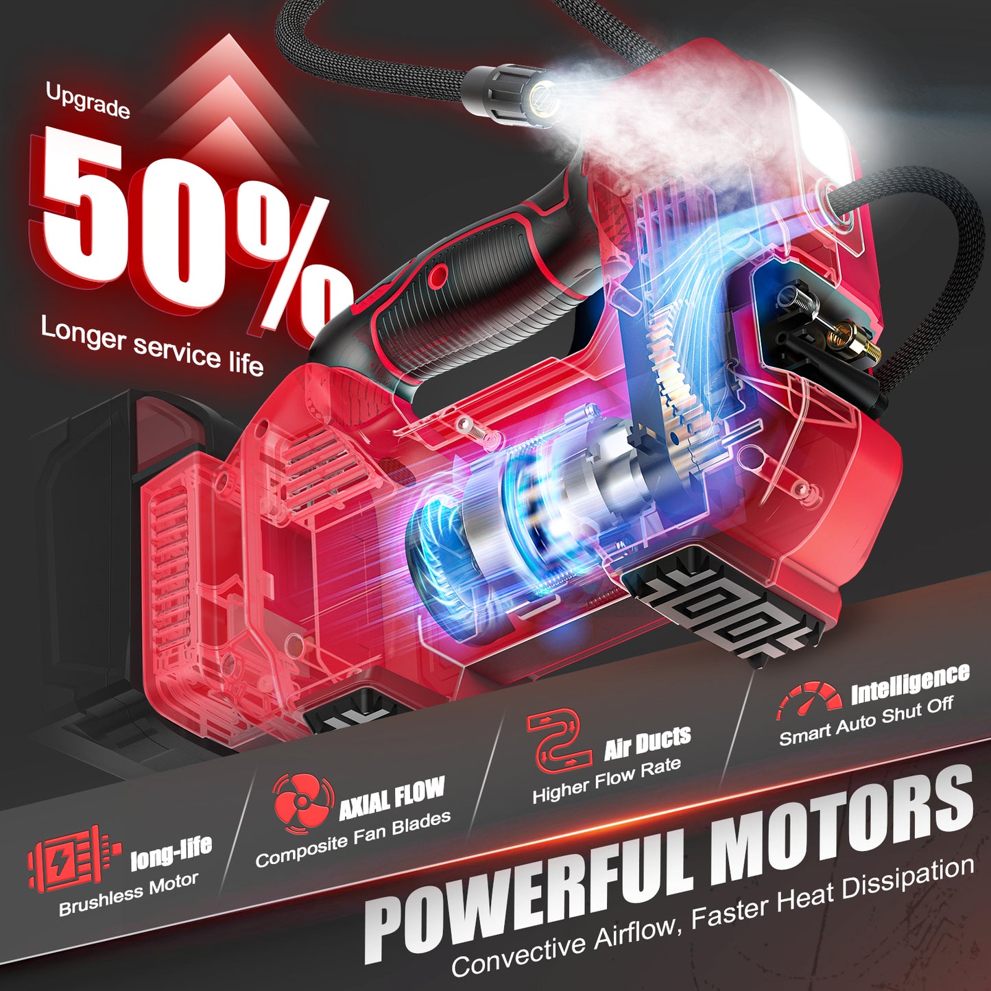 DIYtoolifz 160PSI Cordless Tire Inflator Compatible with Milwaukee 18V Air Compressor, Portable Air Pump Automatic Shut Off, LED Light, Digital Pressure Gauge for Cars Motorcycles Bikes (Tool Only)