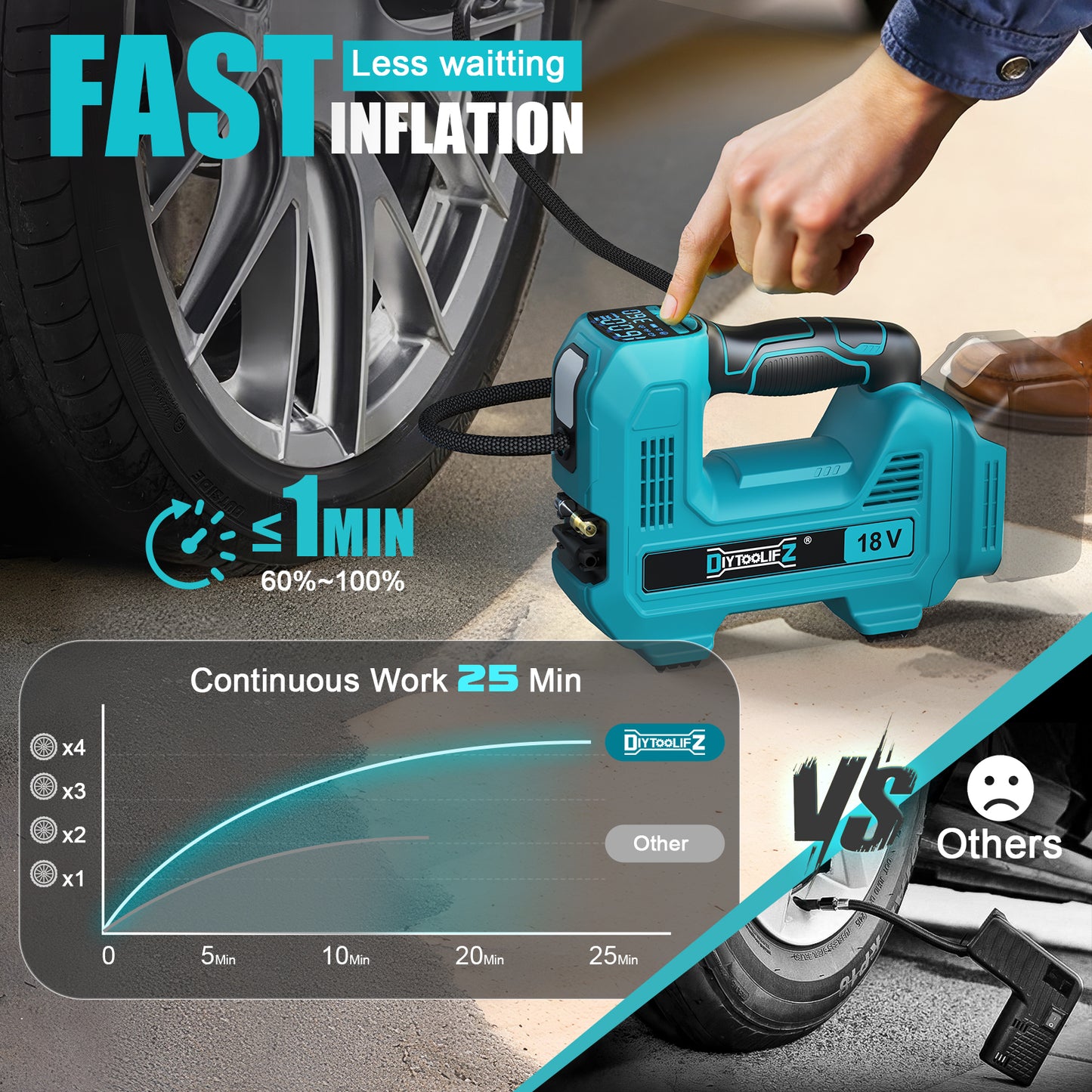 DIYtoolifz 160PSI Cordless Tire Inflator Compatible with Makita 18V Battery | Portable Air Compressor Air Pump Automatic Shut Off, LED Light, Digital Pressure Gauge for Cars Motorcycles Ball (Tool Only)