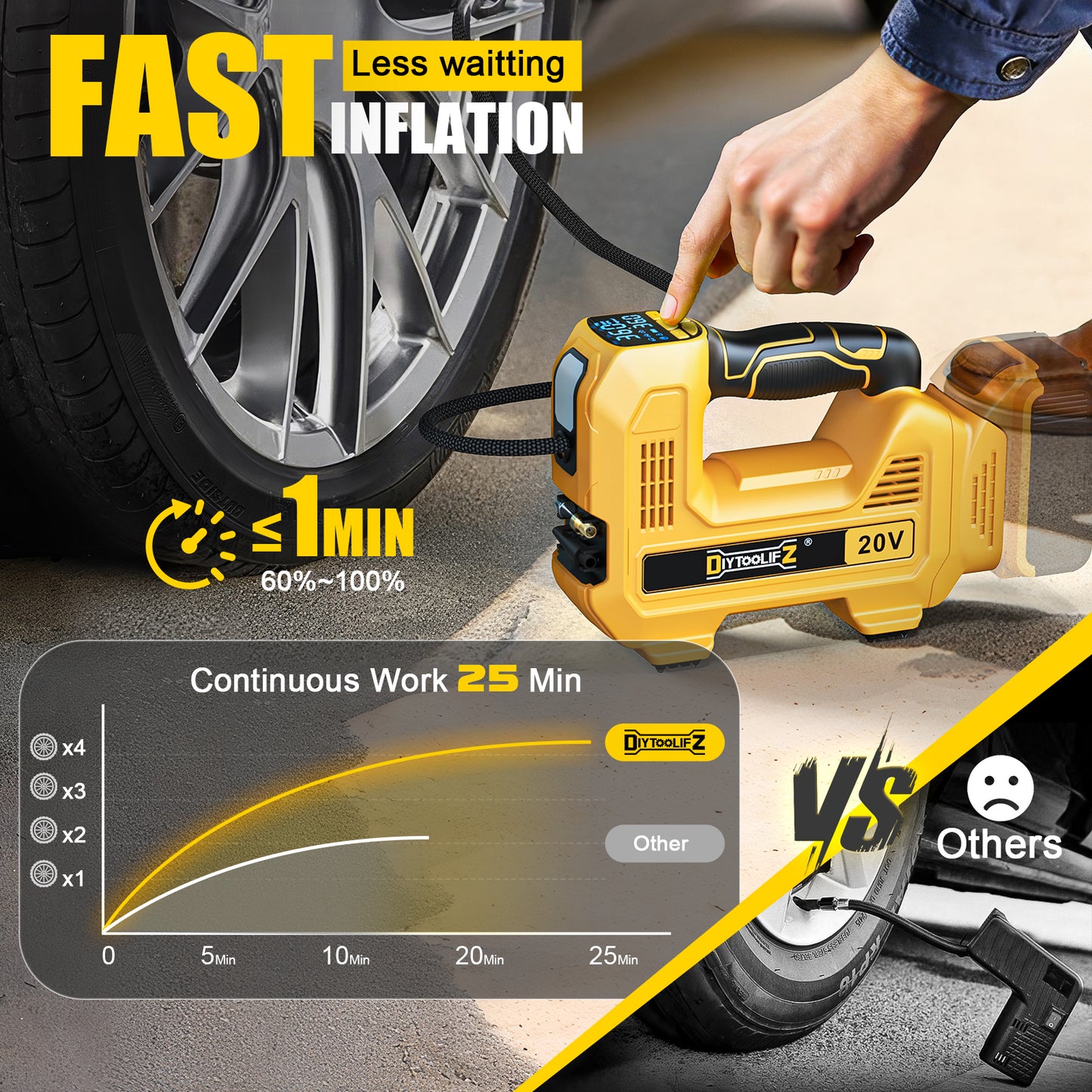 DIYtoolifz 160PSI Cordless Tire Inflator Compatible with Dewalt 20V Battery | Portable Air Compressor Air Pump Automatic Shut Off, LED Light, Digital Pressure Gauge for Cars Motorcycles Ball (Tool Only)